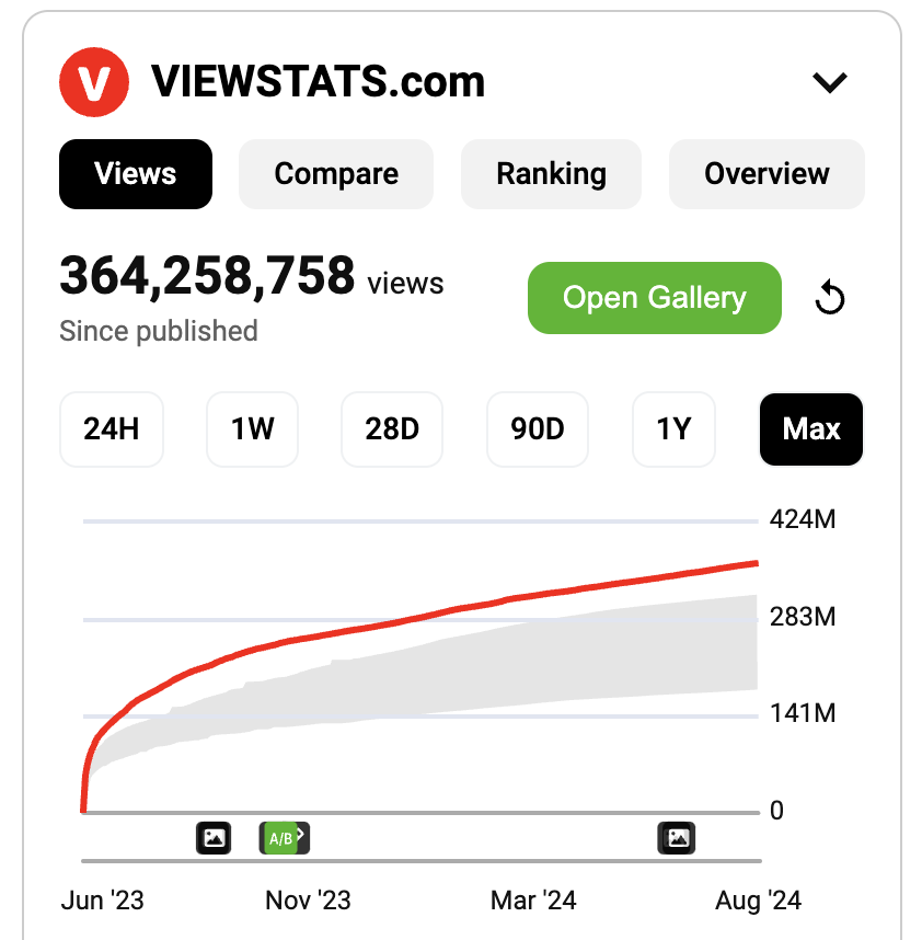 viewstats extension